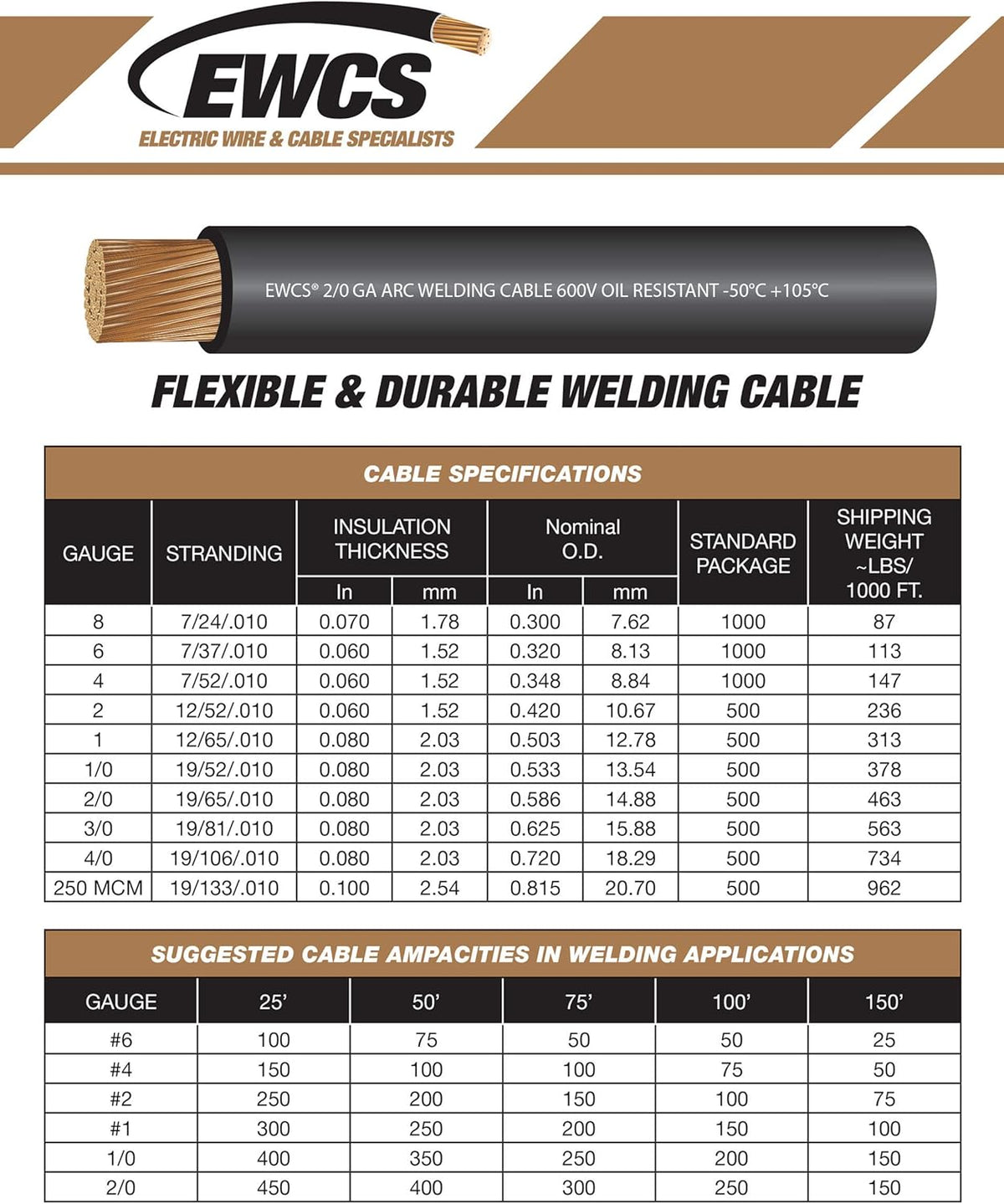 25 Feet Red 100% Copper Welding Cable 600 Volt V2197