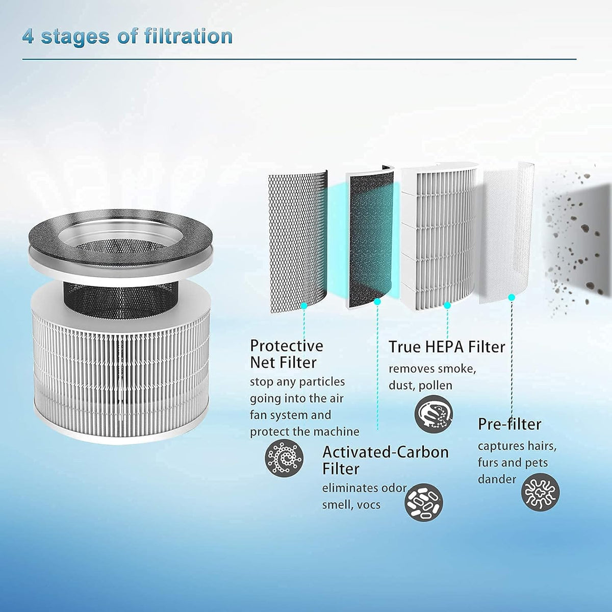 Air Purifier with H13 True Hepa Filter A7569