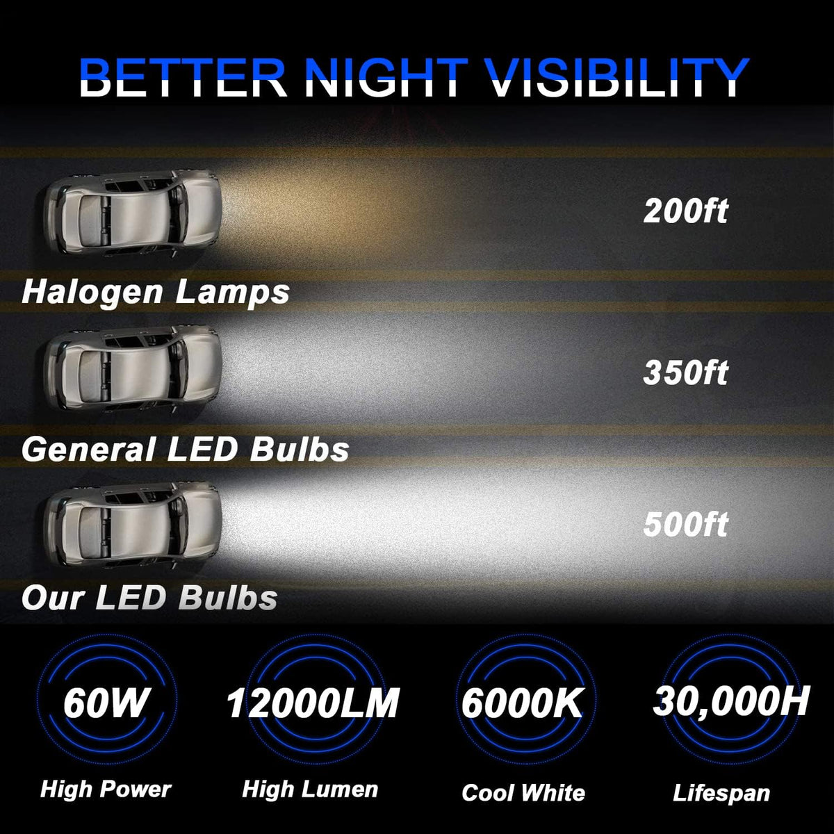 LED Headlight Bulbs 9005/HB3 High Beam + 9006/HB4 Low Beam Pack of 4 M78707