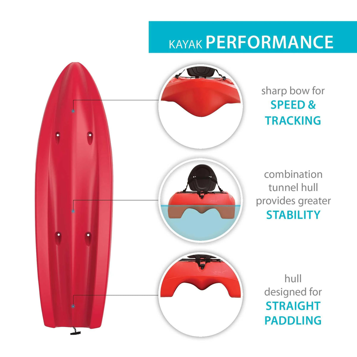 Sit-on-Top Kayak Glacier Blue X252