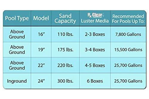 19 inch Above Ground Swimming Pool Sand Filter W54319