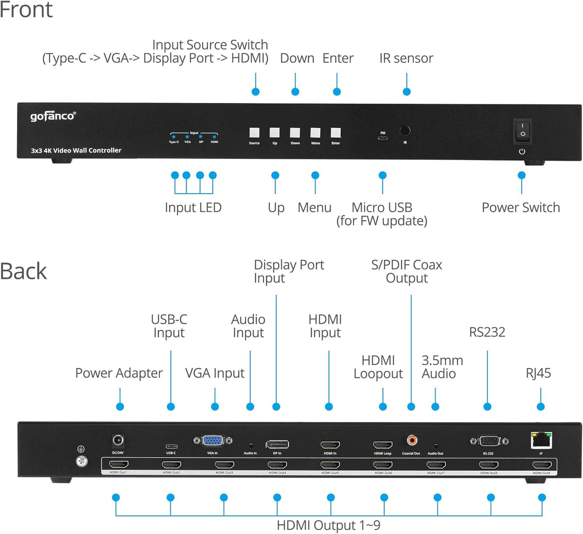 3x3 Video Wall Controller and Processor I433