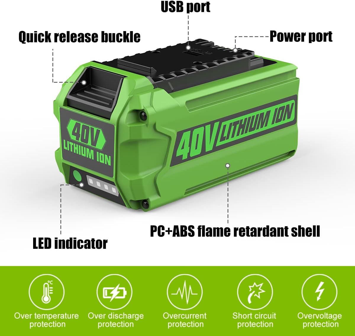 40V 6.5Ah Lithium-Ion Battery R794072