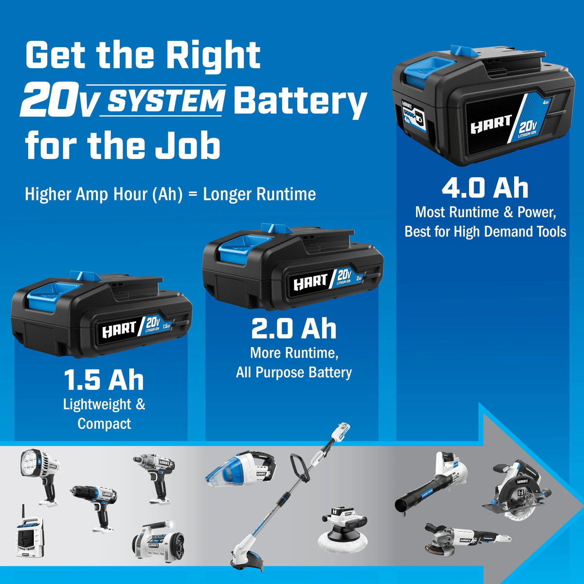 2-Pack 20 Volts 4.0Ah Lithium-Ion Batteries Q655017
